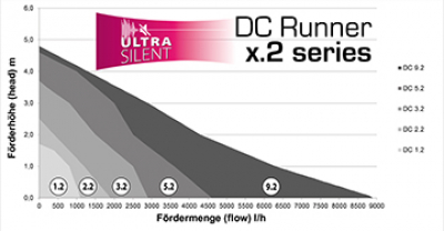 DC Runner 2.3
